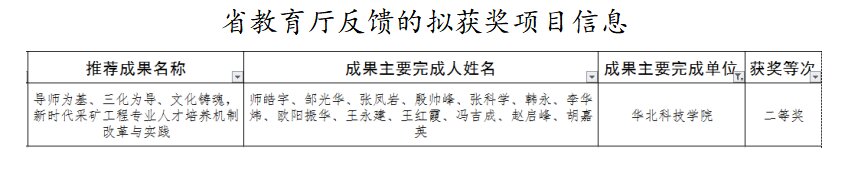 省教育厅反馈的拟获奖项目信息.jpg